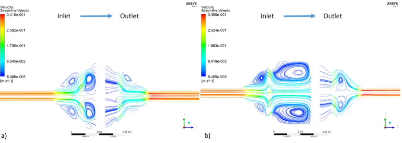 Figure 35 V2 velocity streamlines with scaffold for a) the OF-CC and b) the IF-OC. 