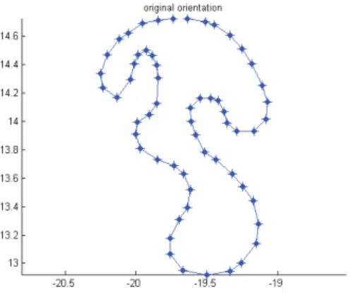Fig. 1 - Original curve orientation.