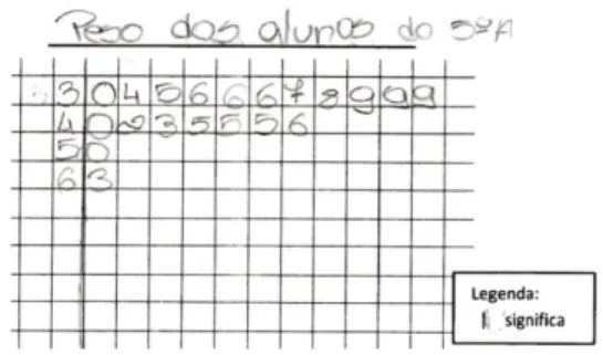 gráfico  de  barras),  problemas  nas  escalas  (que,  no  gráfico  de  linhas,  não  tem  início  no  zero) e falta de rigor na construção do gráfico