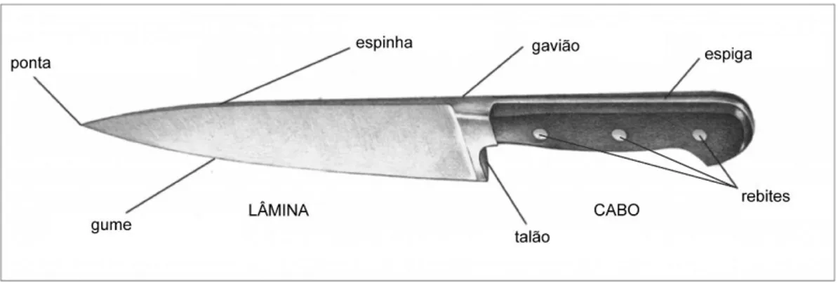 Figura 2 – Elementos e nomenclatura de uma faca forjada com cabo em POM 