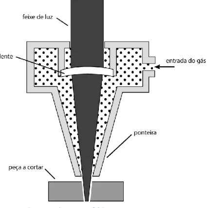 Figura 7 - Funcionamento do sistema laser com fibra. 