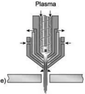 Figura 8 - Processo de corte a plasma. 