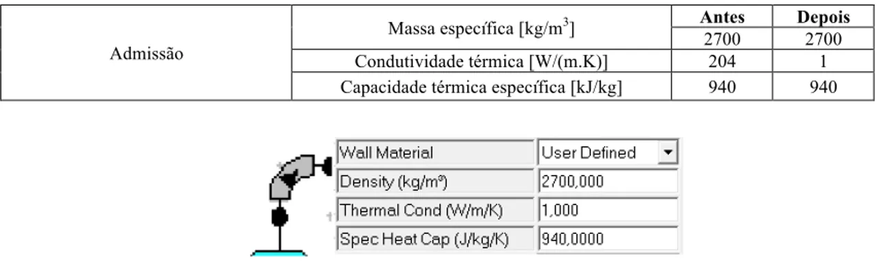 Tabela 3.16 – Dados alterados no teste de alteração de condutividade térmica 