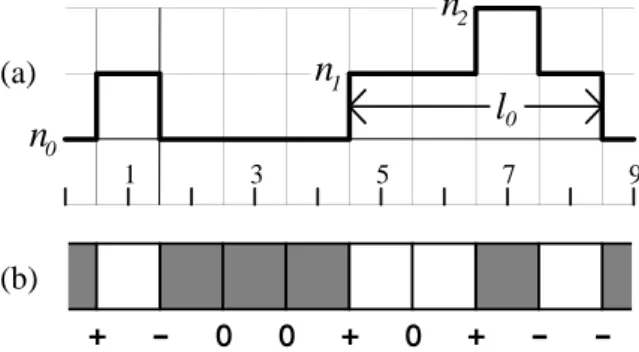 Figura 2.2: Mapeamento entre a superf´ıcie e o conjunto de cargas interagentes.