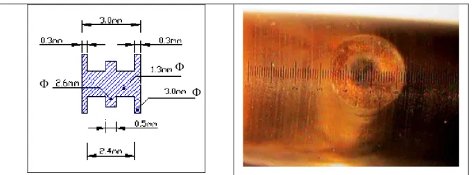 Figura 3.6: Dimensões do carretel da primeira vareta.  Foto 3.8: Vista traseira das bobinas no porta-amostra  de ULTEM 