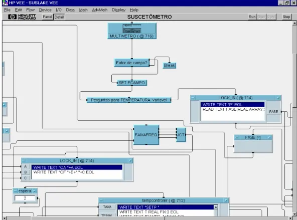Figura 4.1: Tela do ambiente de programação do software HP-VEE. 