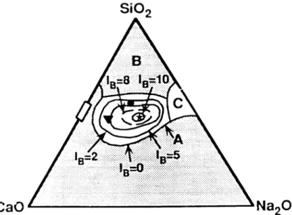 Figura 2.6 Diagrama ternário de bioatividade do sistema Na 2 O-CaO-SiO 2  com  6% P 2 O 5 , segundo Hench [45]