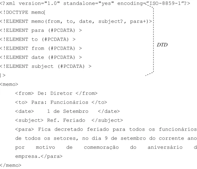 Figura 2.1 - Exemplo de documento XML 