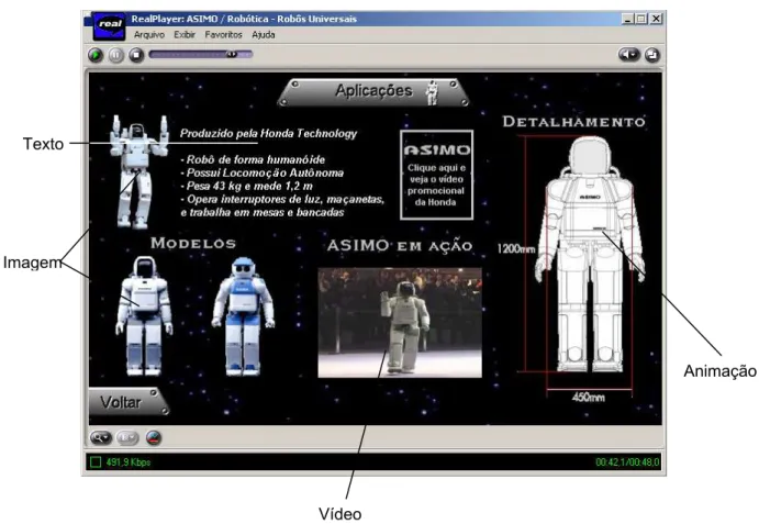 Figura 3.6 - Exemplo de cena com dados multimídia 