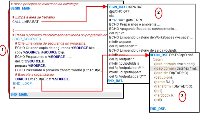 Figura 14.  Estrutura do Script de Execução dos Transformadores 