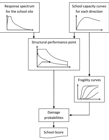 Figure 6. Flowchart of the analytical/mechanical methodology adopted. 