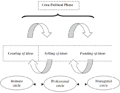 Figure 2: Crea-political model 