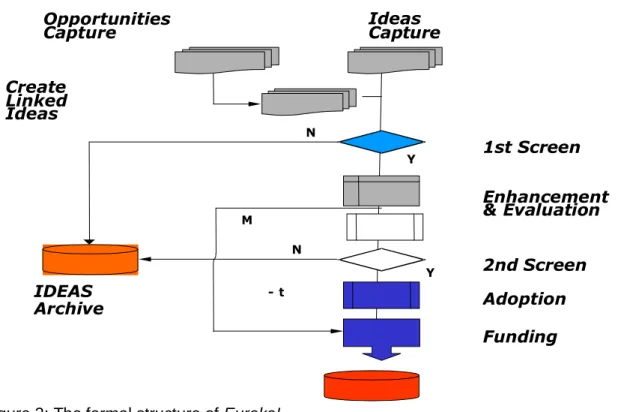 Figure 3: The formal structure of Eureka! 