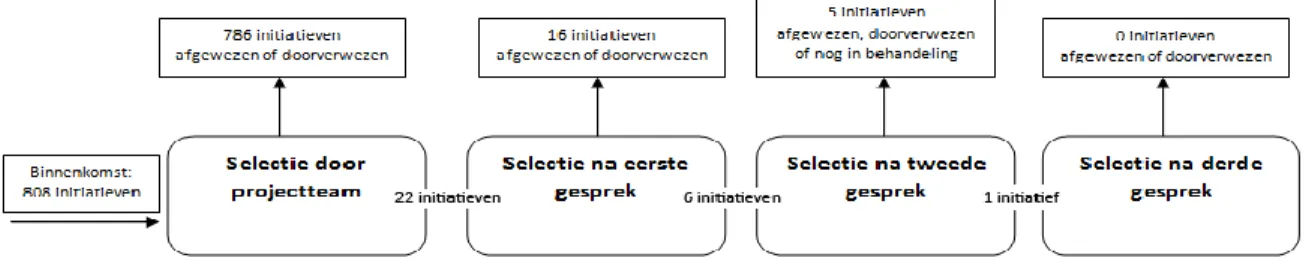 Figure 4:   Idea routes through Idea VROM   Example: Low voltage in buildings 