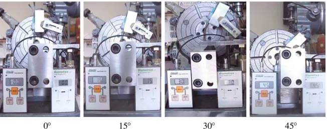 Figura 5 – Foto do goniômetro de alta precisão eletrogoniômetros A e B nas  posições: 0, 15, 30 e 45 graus