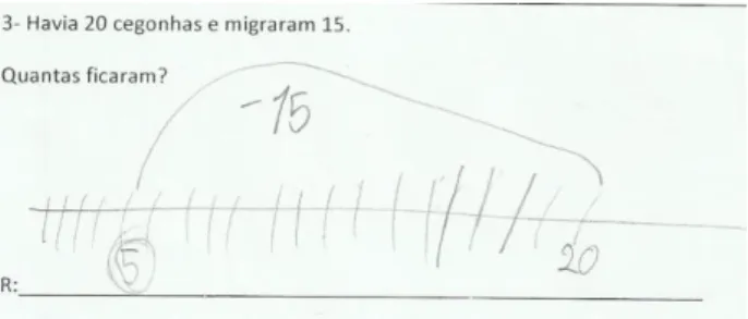 Figura 3.12- História 7: Estratégia seguida no problema 3, utilização da reta numérica- aluno F