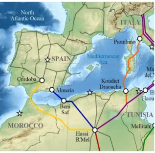 Figura 6: Gasodutos Magrebe-Europa 