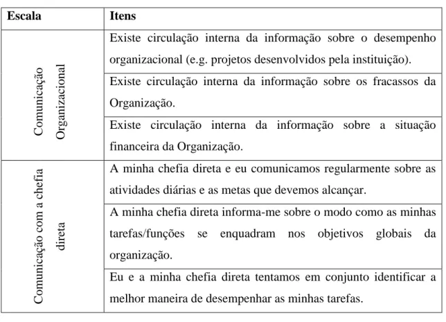 Tabela 3 - Itens para medição da comunicação interna 