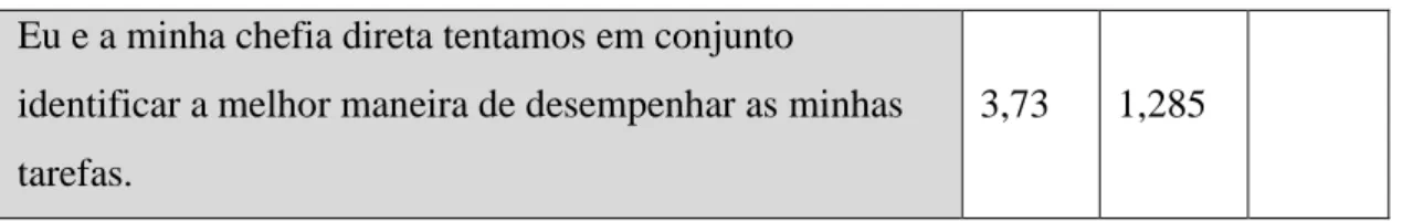 Tabela 8 - Média e Desvio Padrão das variáveis Empowerment e Comunicação Interna 