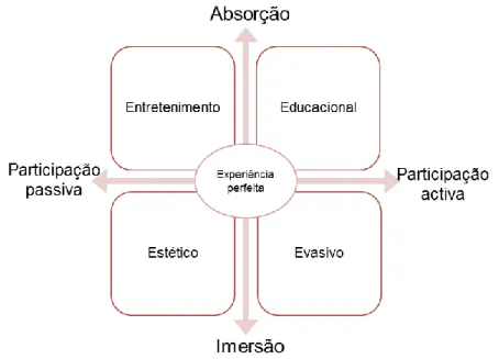 Figura 1.2 - Dimensões da Experiência 