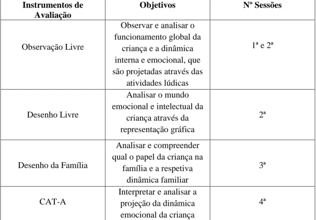 Tabela 1 - Síntese da Avaliação Psicológica efetuada A. (Campos,2013; Boekholt,2000) 