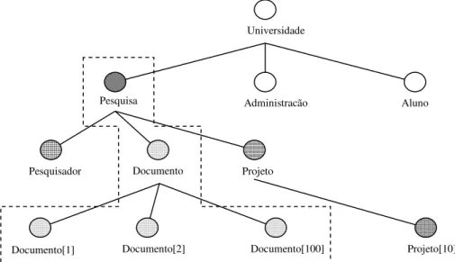 Figura 2.7 - Autorização positiva/negativa e forte/fraca 