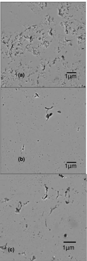 Figura 4.4: MEV da seção transversal polida das amostras sinterizadas: (a) do  pó com PM=5:1/1h, sinterizado a 1450 o C/2h; (b) PM= 5:1/1h, sinterizado a  1600 o C/3h e (c) PM= 5:1/4h, sinterizado a 1600 o C/3h