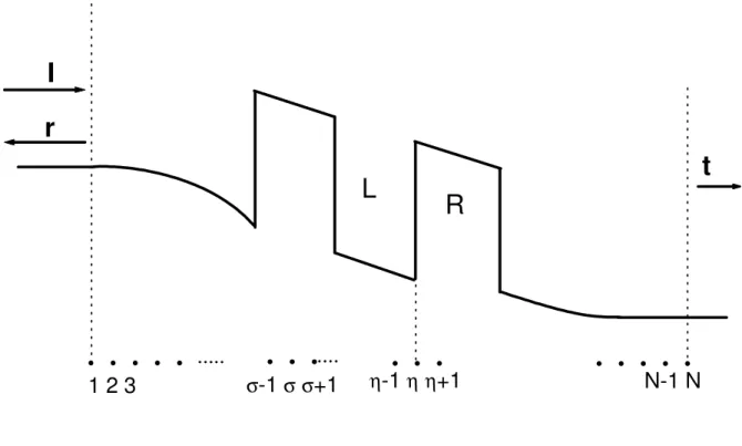 Figura 4-2: Região de dupla barreira especiﬁcada por N pontos da rede com espaçamento a