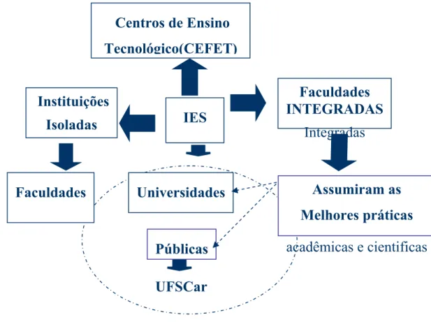 Figura 1.4: Esquema de delimitação do objeto de estudo 