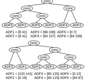 Figure 7: Two further segmentations of «Be  m’anperdout…» 