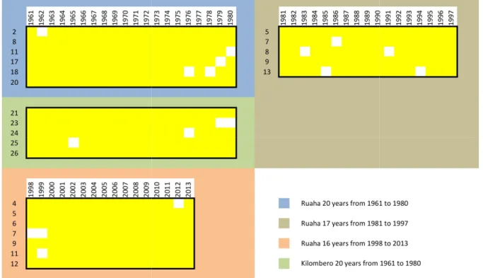 Table  4.3.2.  Clustering  of  discharge  da basin which were taken from Table
