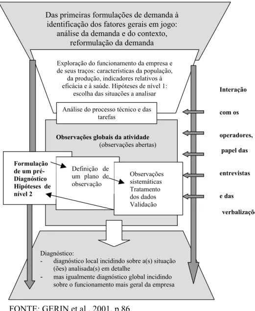 FIGURA 3 – Esquema geral da abordagem