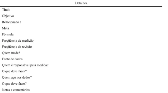 Figura 3.1: A “Performance Measurement Record Sheet” (Neely et al., 1997, p.1151)