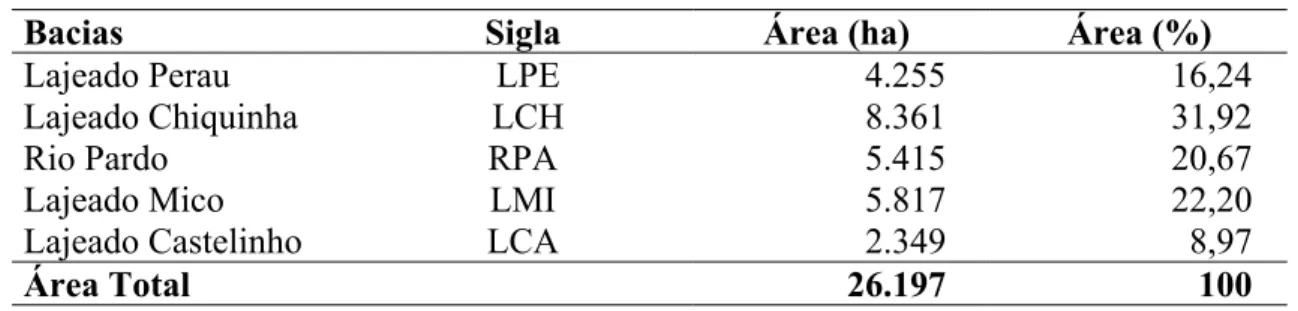 TABELA 3 - Descrição das bacias hidrográficas do Município de Frederico Westphalen - RS.