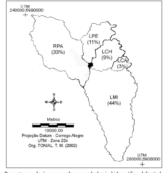 Figura 3: Percentagem de área ocupada por cada bacia hidrográfica delimitada na região  Noroeste do Estado do Rio Grande do Sul
