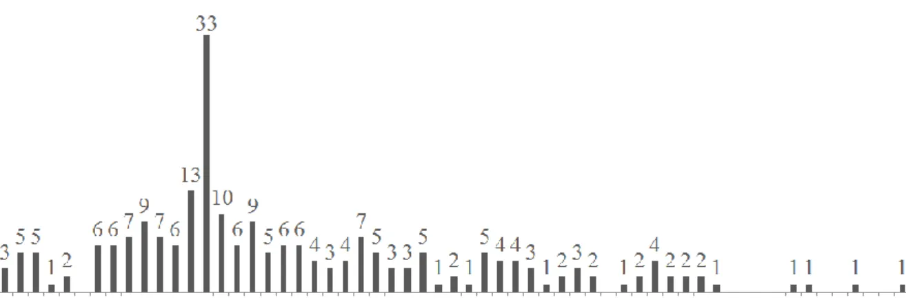 Gráfico 5 – Com quem você mora? 