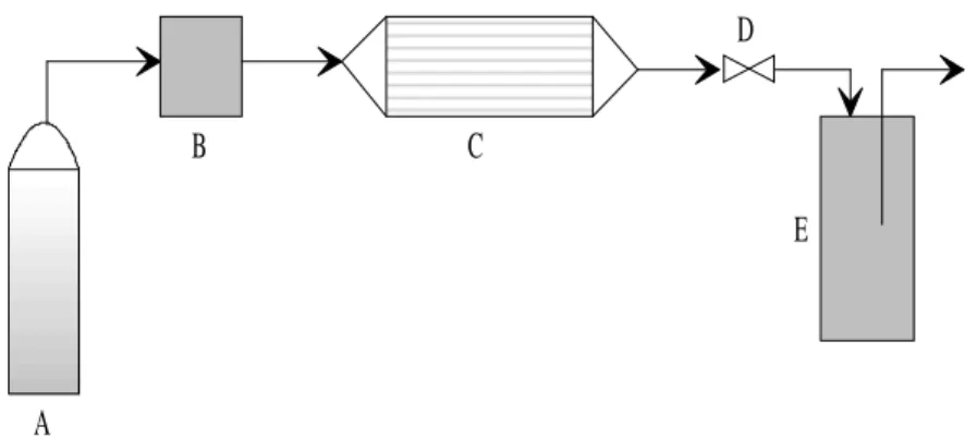 Figura 3: Esquema representativo de um processo de extração supercrítica, composto por: (A) cilindro sifonado do solvente, (B) bomba de alta pressão, (C) extrator, (D) válvula de expansão e (E) tubo coletor.
