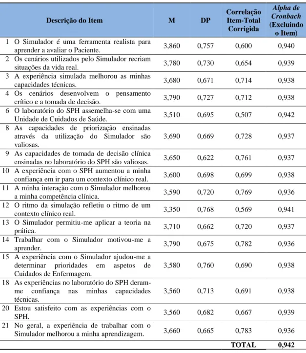 Tabela 9 – Análise Fatorial Exploratória e Consistência Interna da EPAEE-SAF 