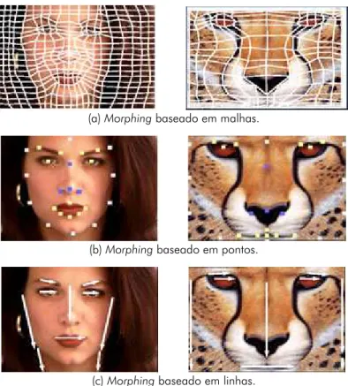 FIGURA 3.8 – Métodos de morphing de imagens baseados em malha ou característica. 