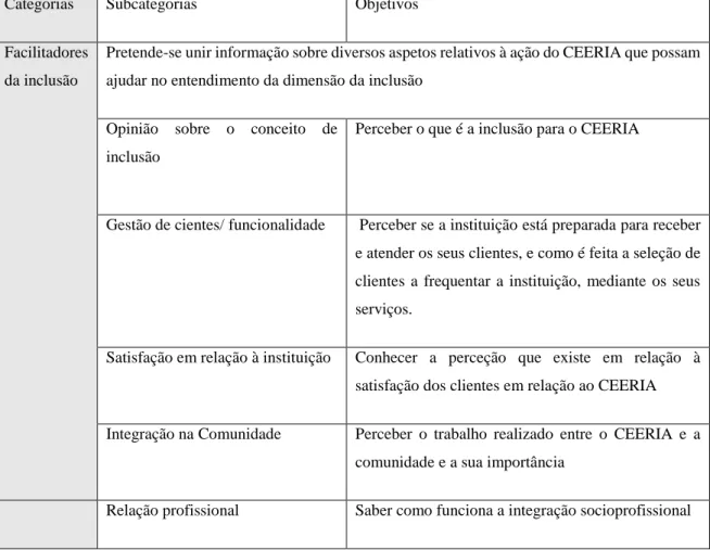 Tabela 1: Apresentação de Categorias, Subcategorias e Objetivos da entrevista do guião A 