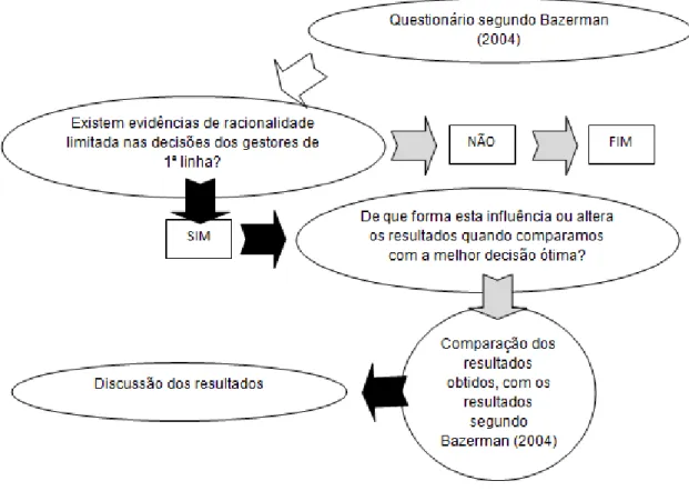Figura 5 - Modelo Conceptual – esquema 