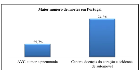 Figura 9 – Resultados do Problema 1 
