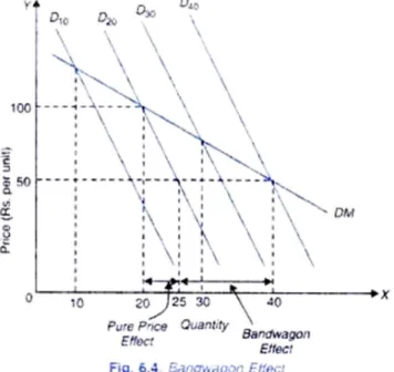 Gráfico n.º 1.5.5 – Procura com efeito bandwagon 10
