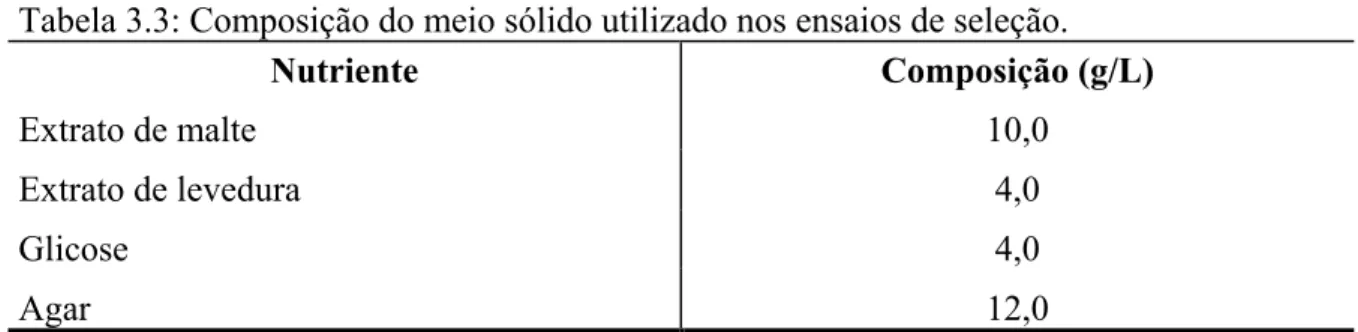 Tabela 3.3: Composição do meio sólido utilizado nos ensaios de seleção. 