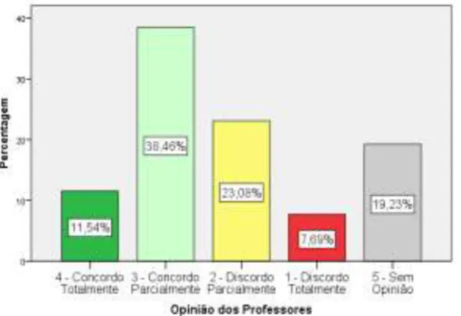 Gráfico  14  -  Opinião  dos  professores sobre se a inclusão de  alunos com SD ajuda a combater  problemas comportamentais