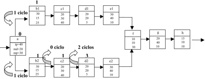 FIGURA 2.4 – Designação parcial para o exemplo de cálculo de tempos de comunicação.