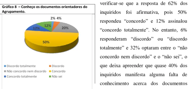 Gráfico 8  – Conheço os documentos orientadores do  Agrupamento. 2% 4%  20%  50% 12%  12% 