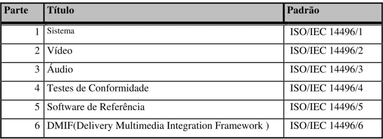 Tabela 5 Divisão do Plano de Trabalho do MPEG-4 