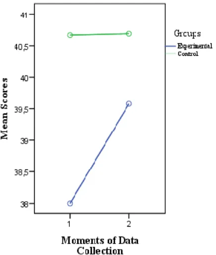 Figure 2. Negative Affect     Figure 3. School Satisfaction 