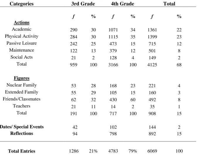 Table 1. Frequency and Percentage of Notebook Entries 